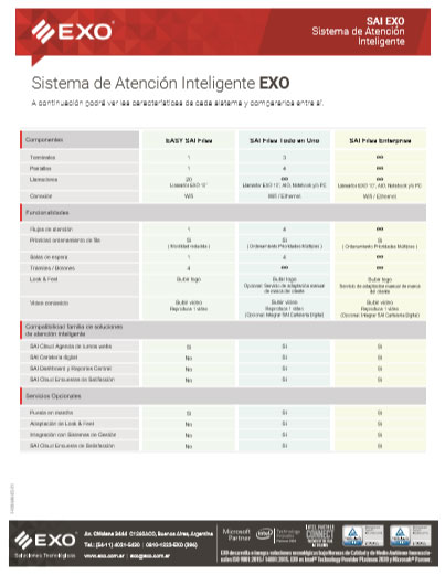 miniatura-tabla-comparativa-SAI-EXO