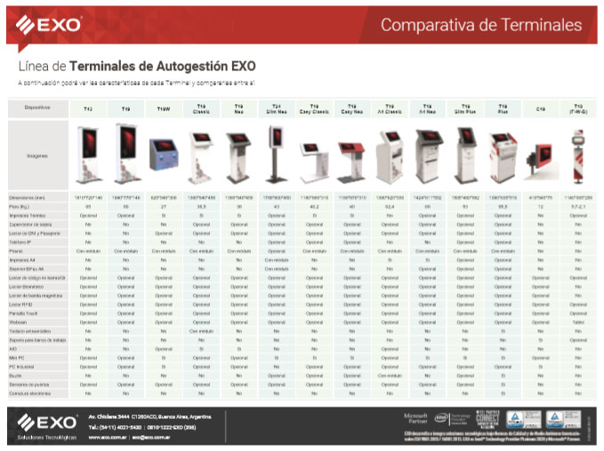 miniatura-tabla-comparativa-TERMINALES-EXO